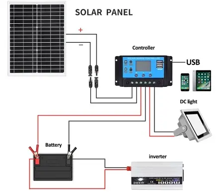 schéma panneaux solaires